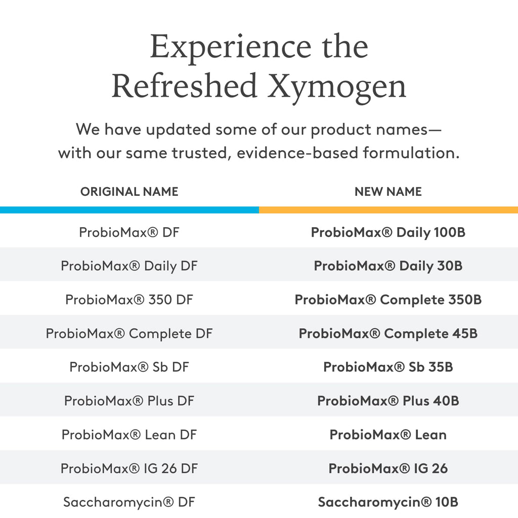 XYMOGEN ProbioMax Plus 40B – Probiotic Powder (Dairy Free) • 30 Stick Packs