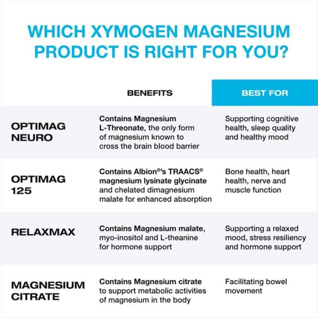XYMOGEN OptiMag Neuro Magnesium Powder – Brain Health & Relaxation (Mixed Berry)