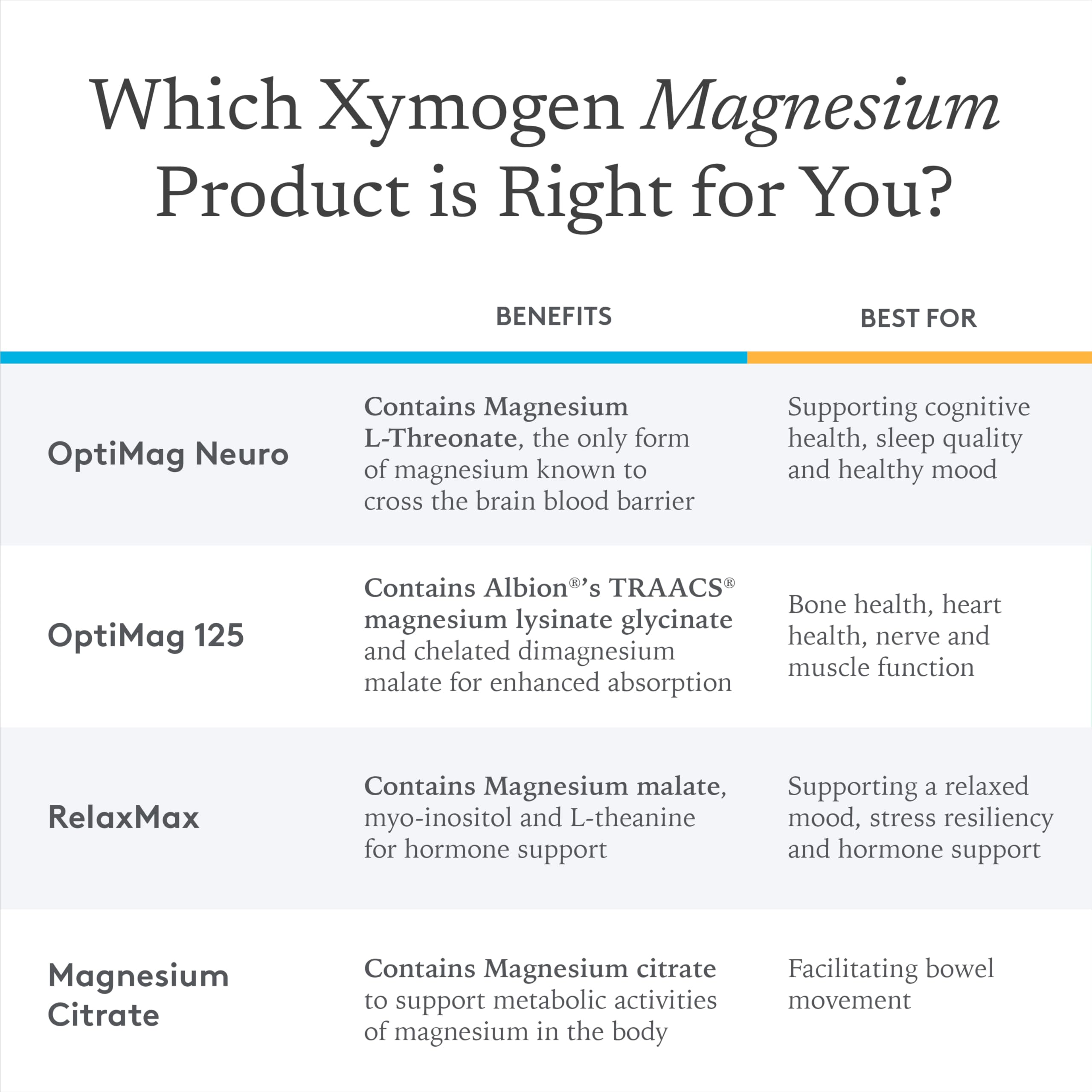 XYMOGEN OptiMag Plus Calcium – Pear Flavor Magnesium Powder (7.2 oz) | Calm, Mood, Bone & Muscle