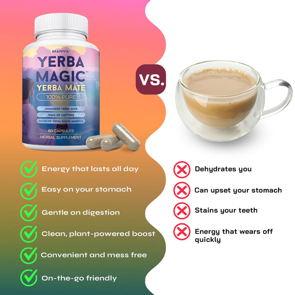 Yerba Magic 100% Yerba Mate Capsules – Clean Energy, Focus, Gut Health | 60 Servings