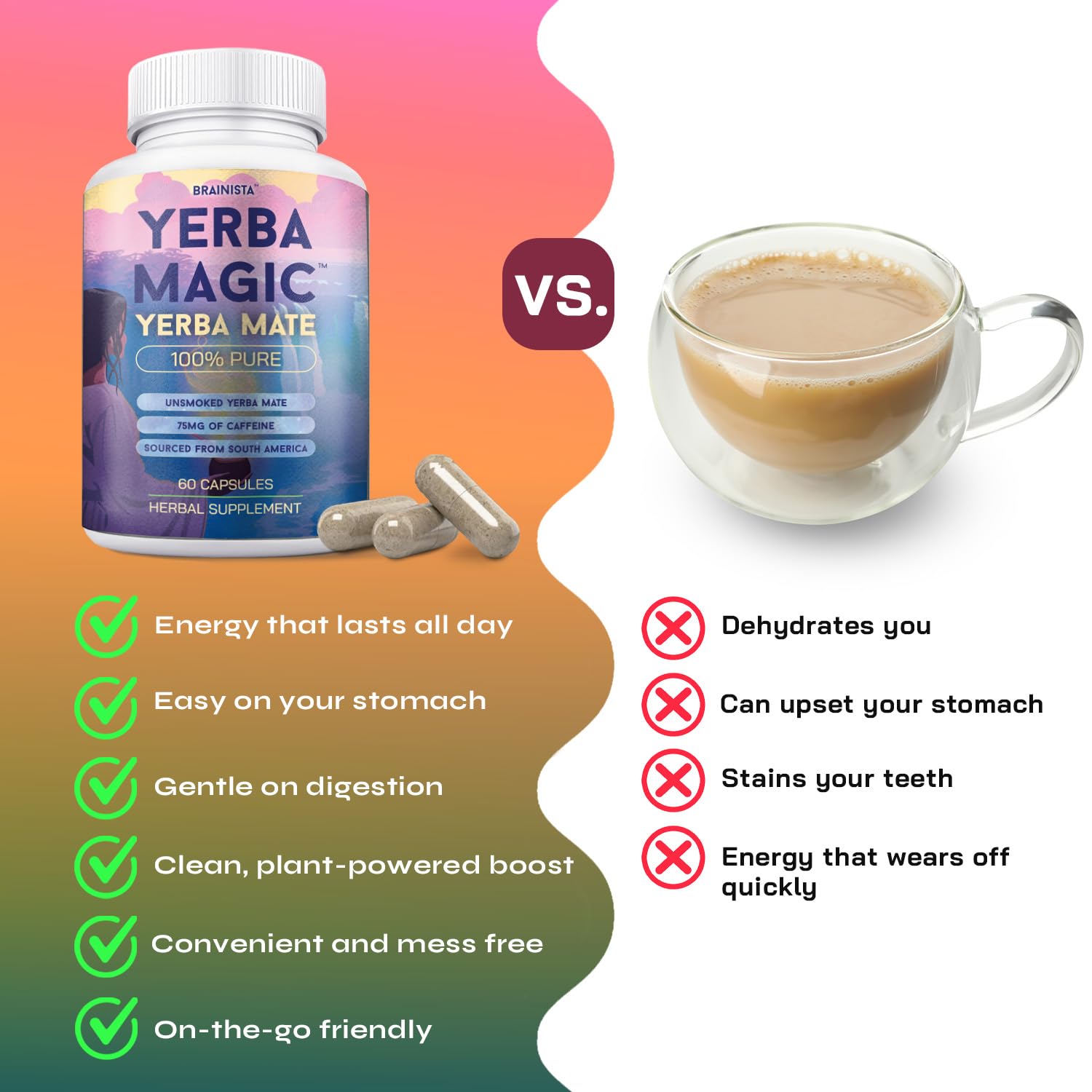 Yerba Magic 100% Yerba Mate Capsules – Clean Energy, Focus, Gut Health | 60 Servings
