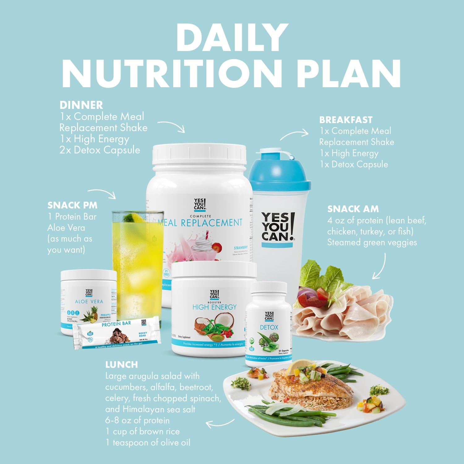 Yes You Can! Detox Plus Kit – Complete Meal Replacement Powder, Aloe Vera Hibiscus, High Energy Boost