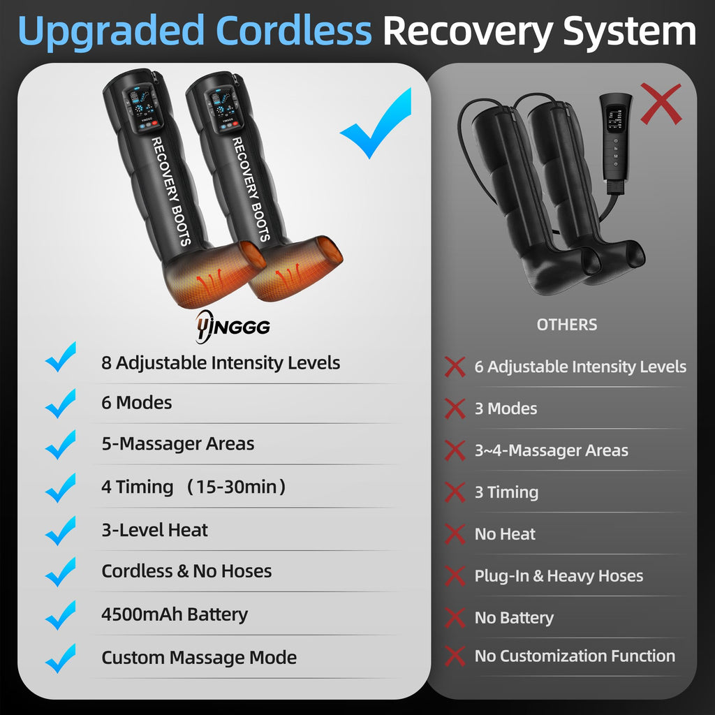 YINGGG Leg Massager with Heat & Full-Leg Compression — Cordless Recovery, 5 Massage Areas, 8 Intensities (Two Legs)