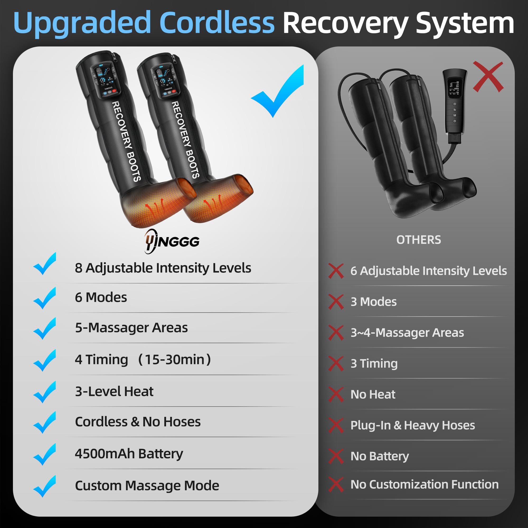YINGGG Leg Massager with Heat & Full-Leg Compression — Cordless Recovery, 5 Massage Areas, 8 Intensities (Two Legs)