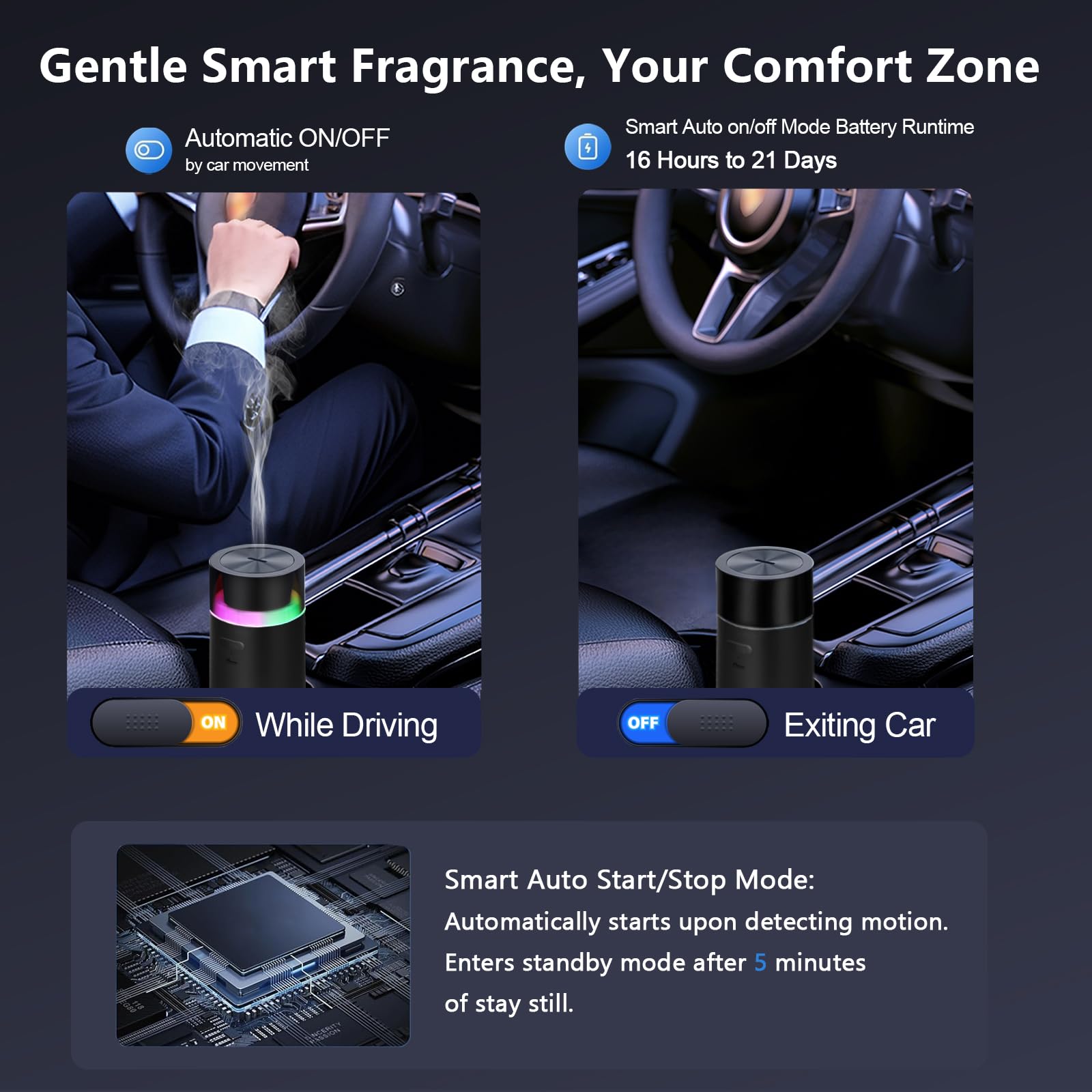 YIXIUTEN Essential Oil Car Diffuser - 3000mAh Battery, Auto On/Off, 4/8 Hour Timers, Black