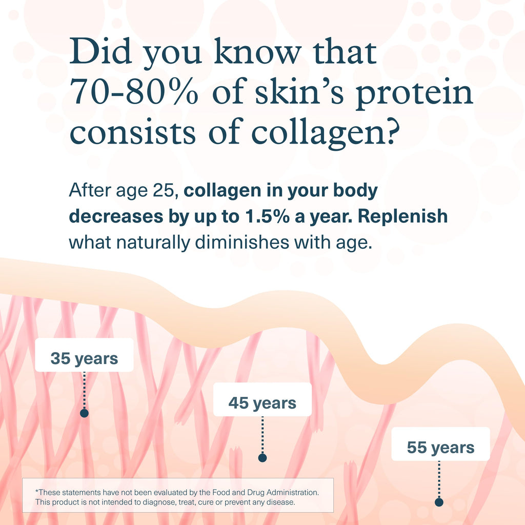 Youtheory Advanced Collagen 6000 mg with Vitamin C & Amino Acids - 290 Tablets (48-Day) | Hair, Skin, Nails, Joints