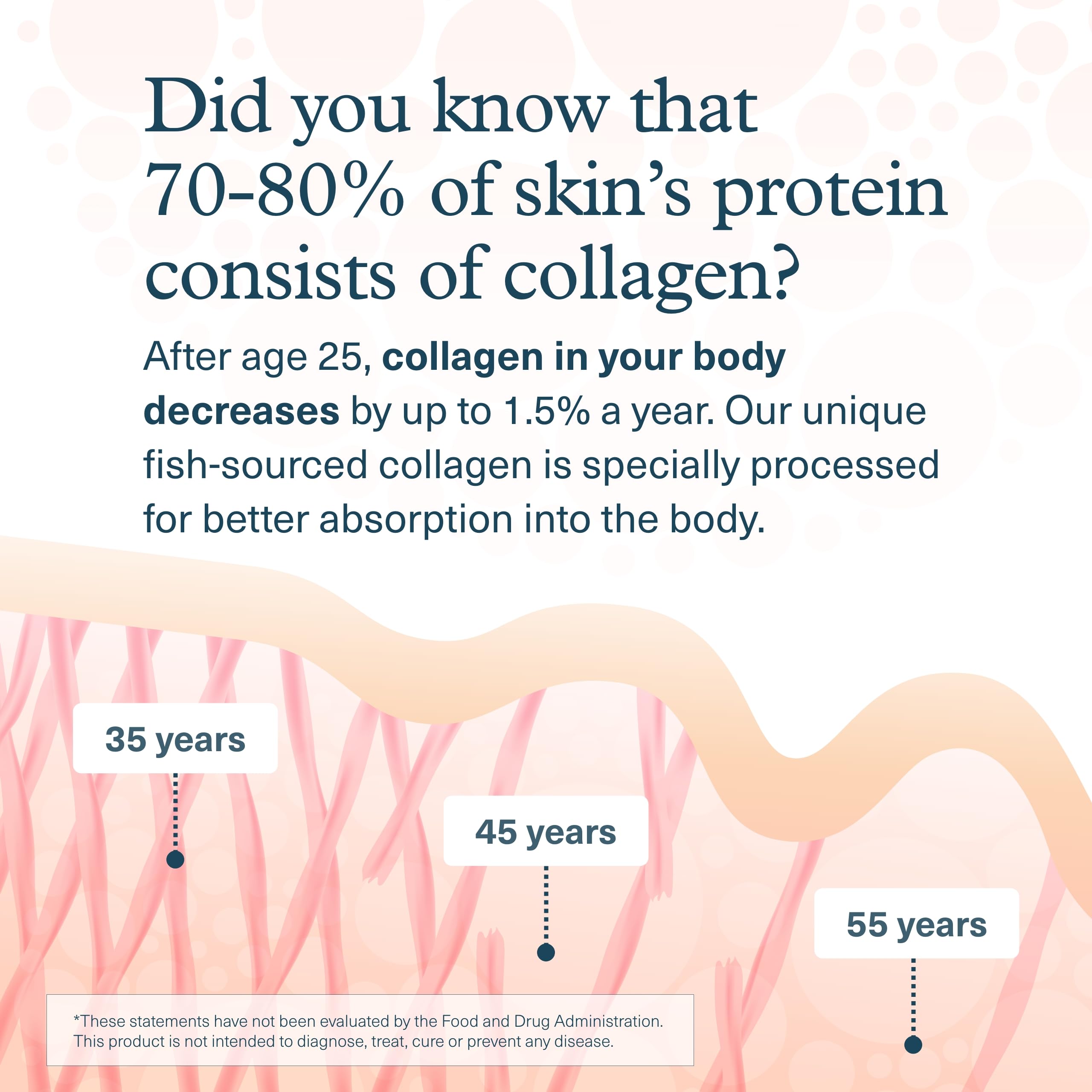 Youtheory Marine Collagen 2,500 mg – 160 Tablets (32-Day Supply) with Amino Acids, Minerals & Vitamins C, A, E, B6 & B12