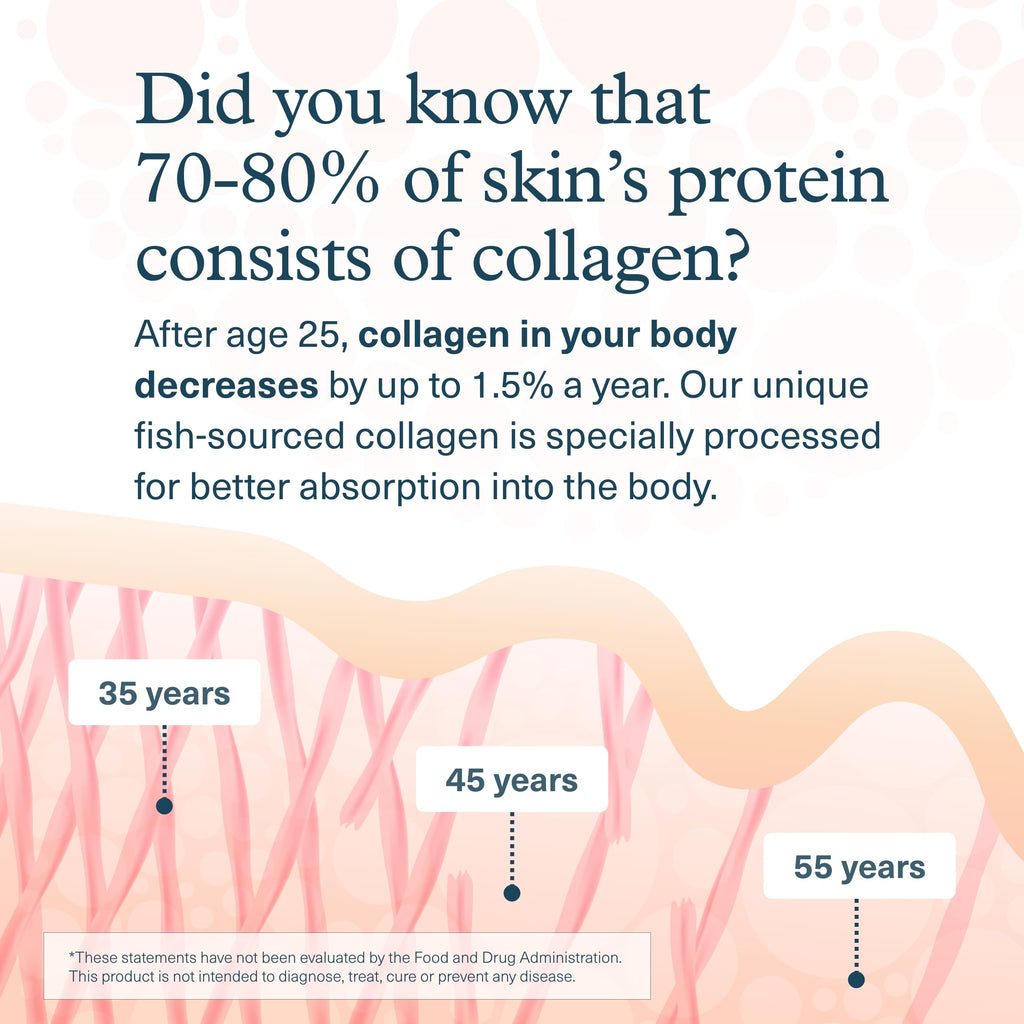 Youtheory Marine Collagen 2,500 mg – Supports Joints, Hair, Skin, Nails & More | 290 Tablets (58-Day Supply)