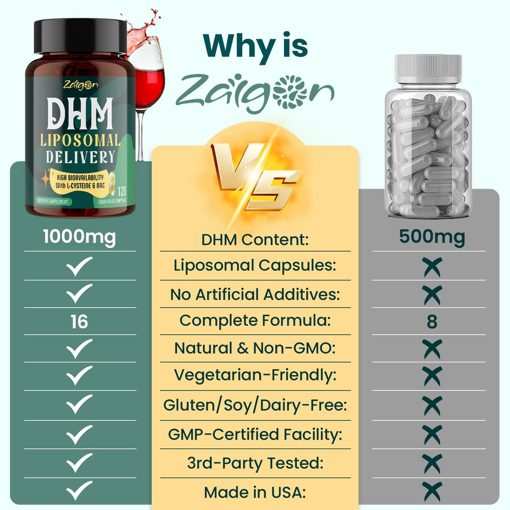 Zaigon Hangover DHM Supplements – Recovery & Liver Support, 240 Capsules