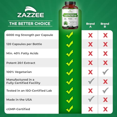 Zazzee Extra Strength Saw Palmetto 20:1 Extract – 6000 mg per Capsule, 4 Month Supply, 40% Fatty Acids, 120 Vegan Capsules, Non-GMO, Made in USA
