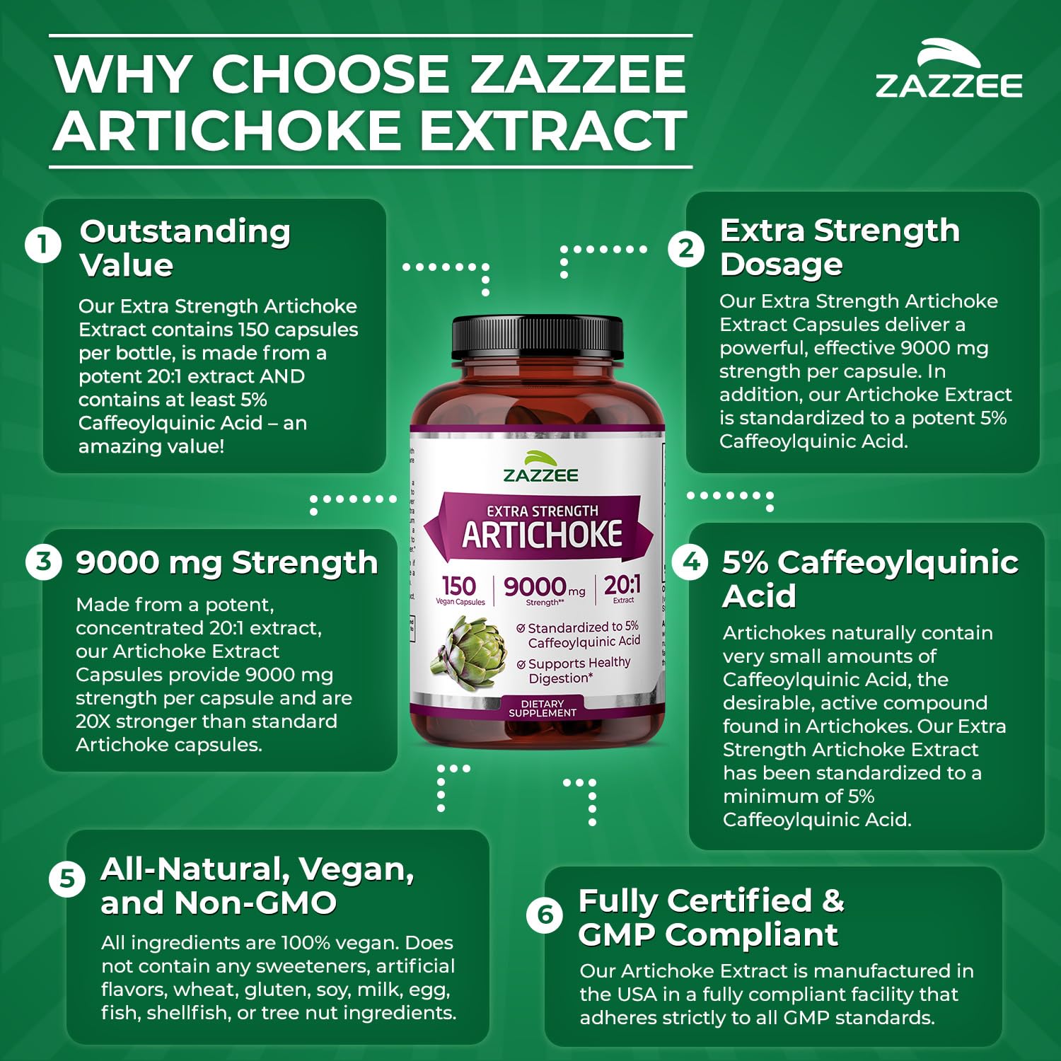 Zazzee Extra Strength Artichoke 20:1 Extract – 9000 mg per Capsule, 150 Vegan Capsules