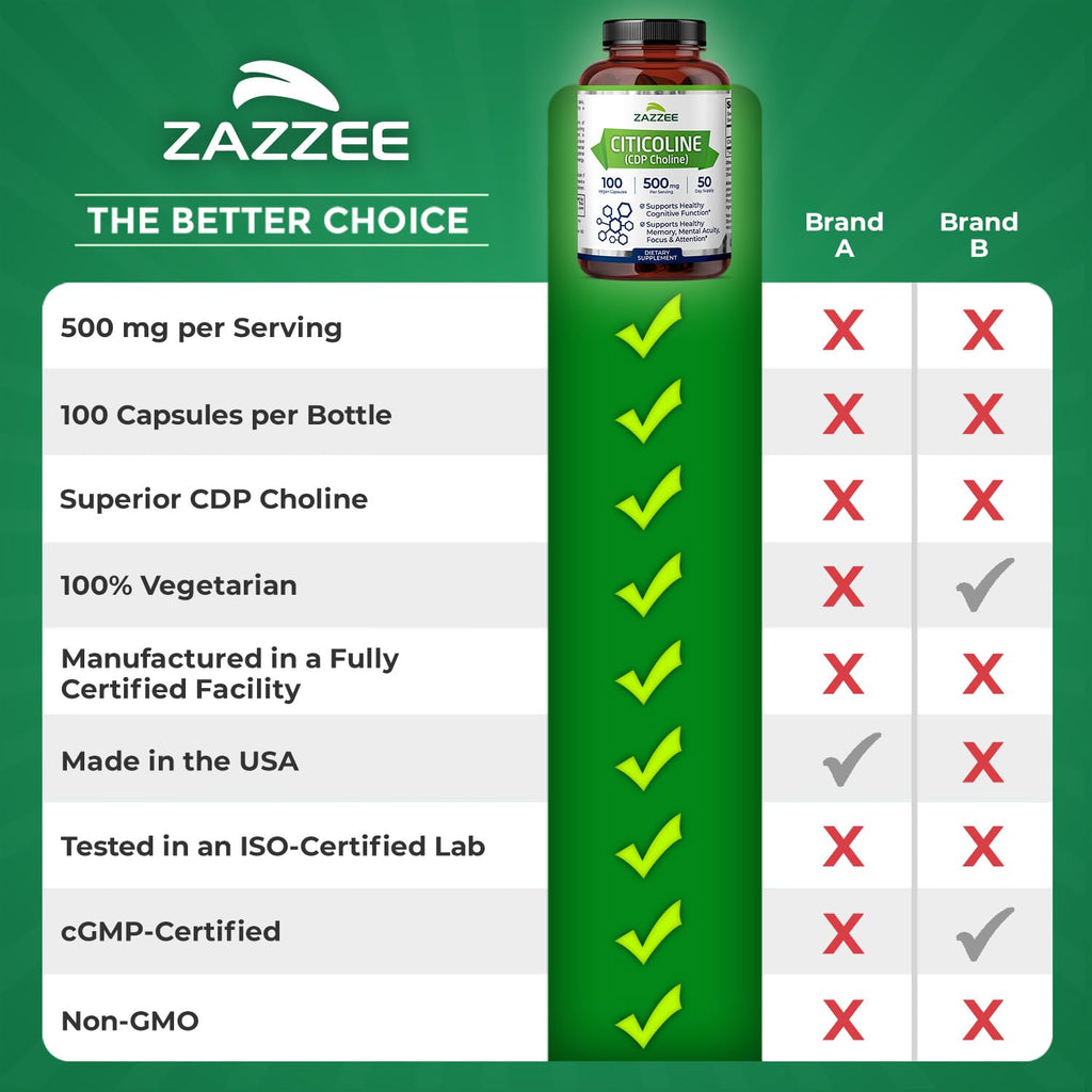 Zazzee Extra Strength Citicoline 500 mg – 100 Vegan Capsules | CDP Choline