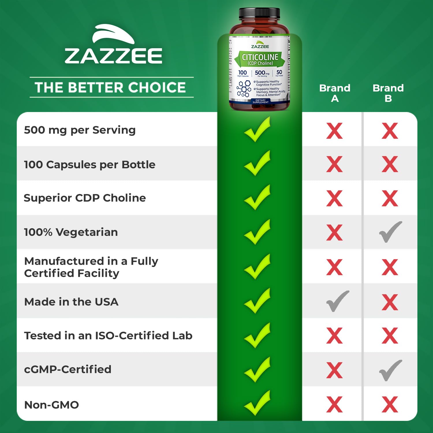Zazzee Extra Strength Citicoline 500 mg – 100 Vegan Capsules | CDP Choline