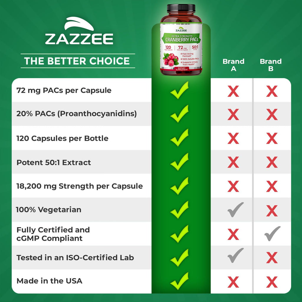 Zazzee Cranberry PACs – 72 mg per Capsule, 2x Strength, 120 Vegan Capsules, 50:1 Extract, Made in USA