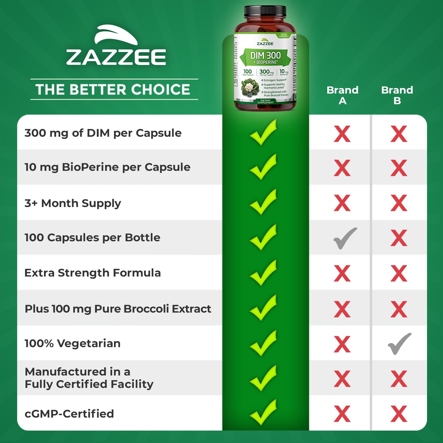 Zazzee DIM 300 mg per Capsule + BioPerine | 100 Count, Vegan, Non-GMO