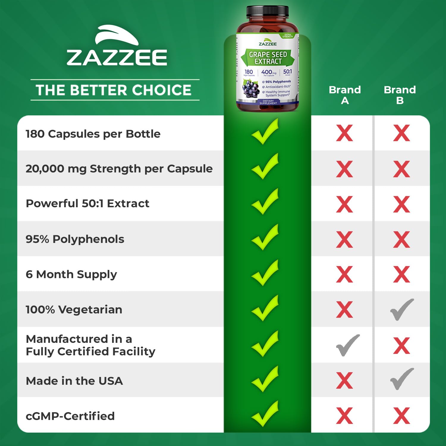 Zazzee High Strength Grape Seed Extract 50:1 – 180 Vegan Capsules, 95% Polyphenols, 400 mg per Capsule, 6 Month Supply, Made in USA
