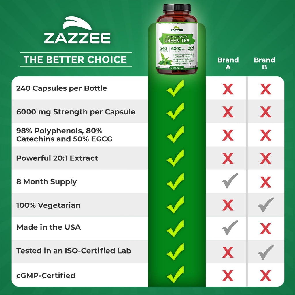 Zazzee Extra Strength Green Tea 20:1 Extract – 6000 mg, 8-Month Supply, 240 Vegan Capsules, 50% EGCG, 98% Polyphenols