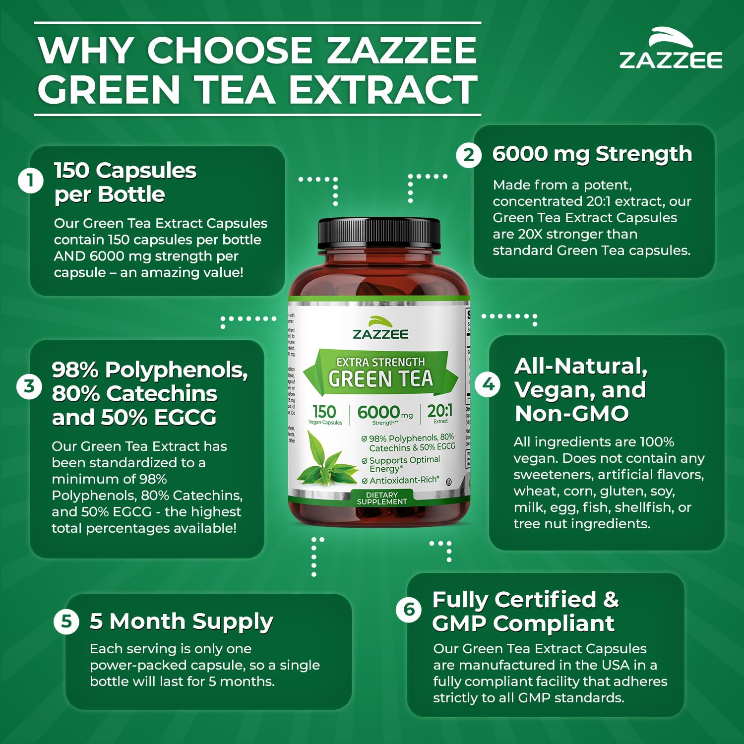 Zazzee Extra Strength Green Tea 20:1 Extract – 6000 mg, 50% EGCG, 150 Capsules, Non-GMO