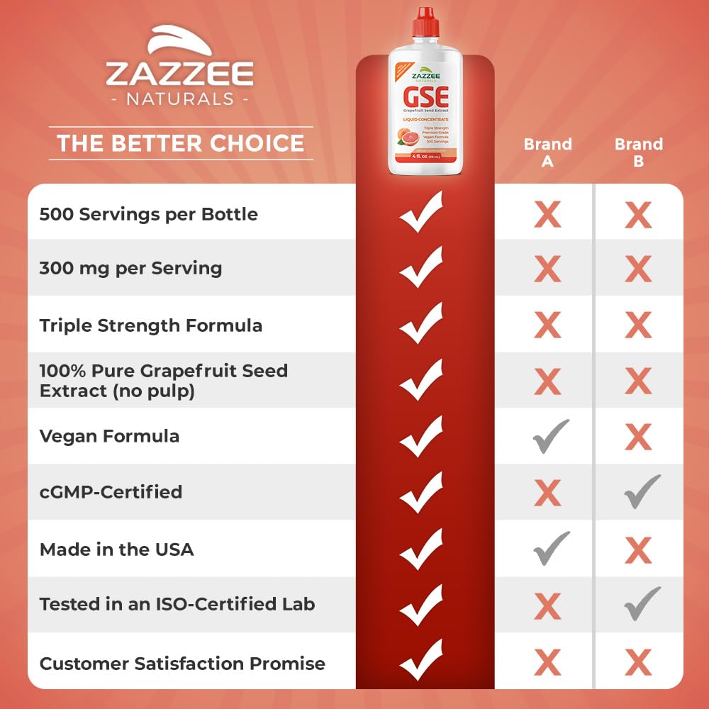 Zazzee GSE 3X Triple Strength Grapefruit Seed Extract - 4 oz, 500 Servings, 300 mg/Serving, Vegan, Gluten Free, Made in USA