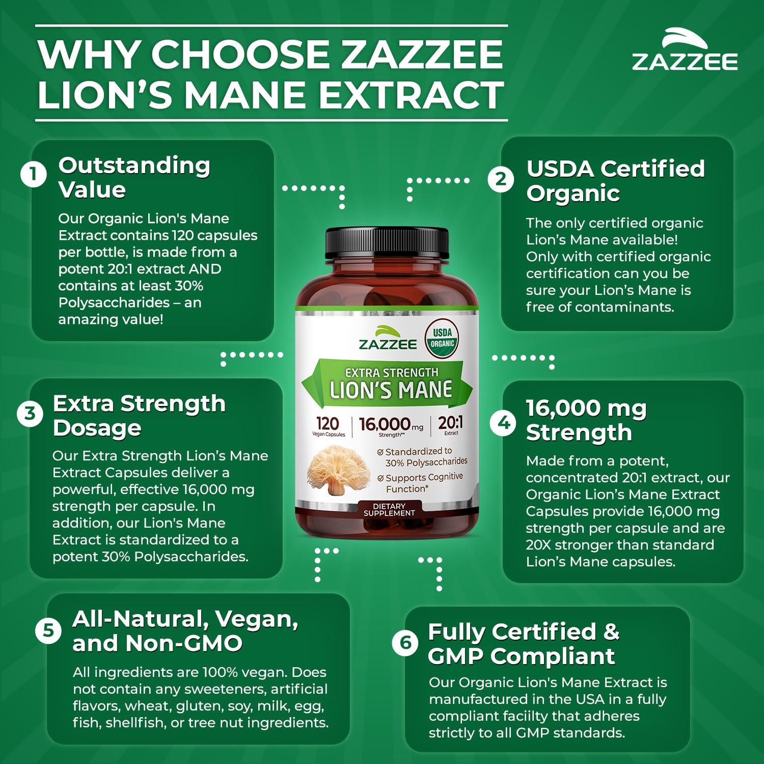 Zazzee USDA Organic Lion's Mane 20:1 Extract – 16,000 mg per Capsule, 120 Vegan Capsules, Made in USA