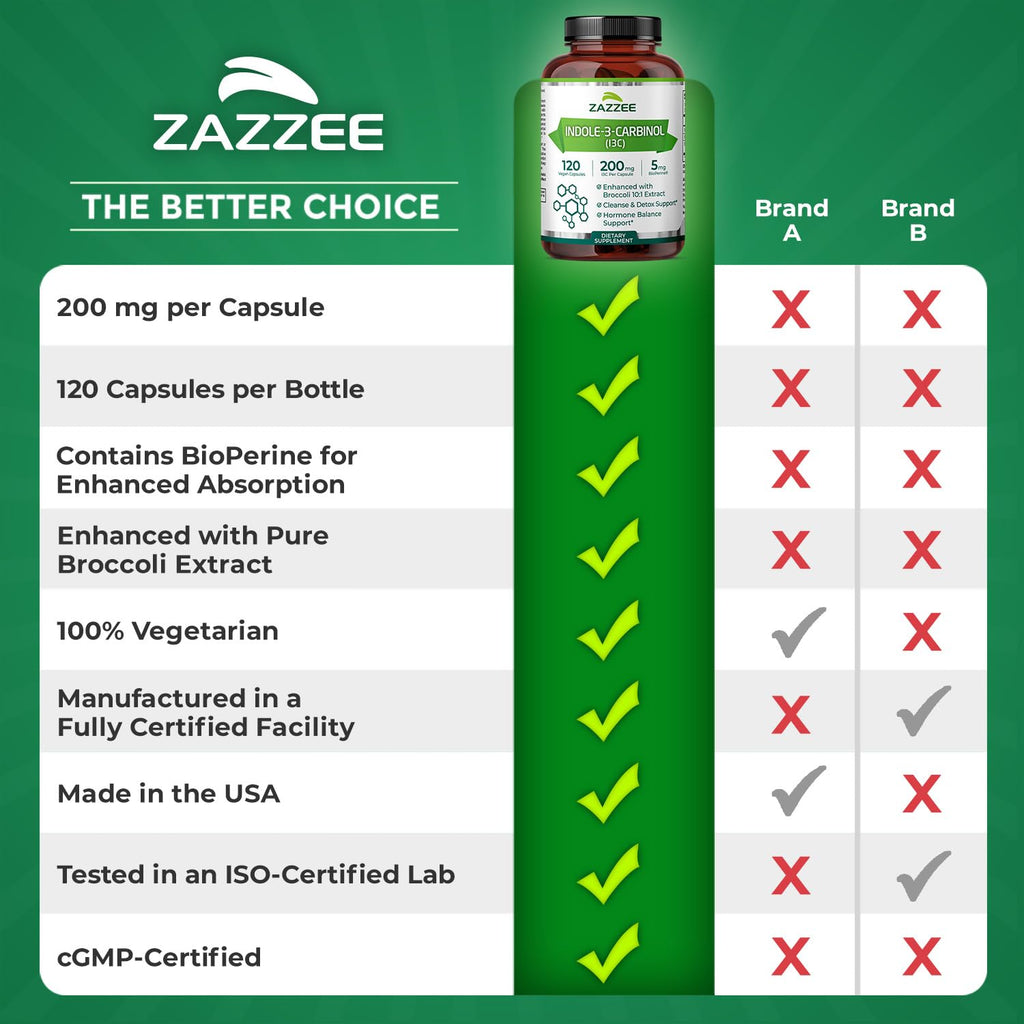 Zazzee Indole-3-Carbinol I3C 200 mg | 120 Vegan Capsules | 5 mg BioPerine