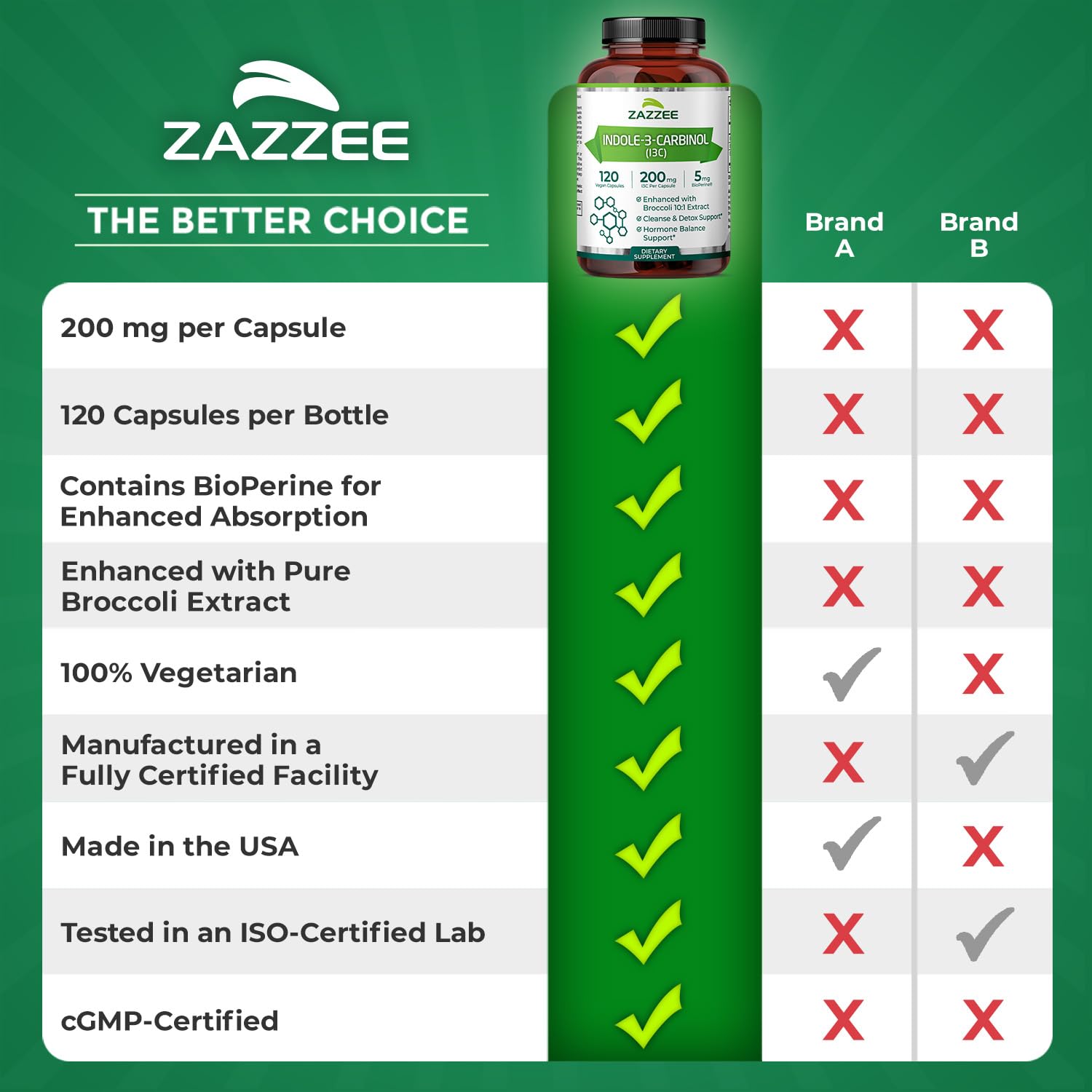 Zazzee Indole-3-Carbinol I3C 200 mg | 120 Vegan Capsules | 5 mg BioPerine