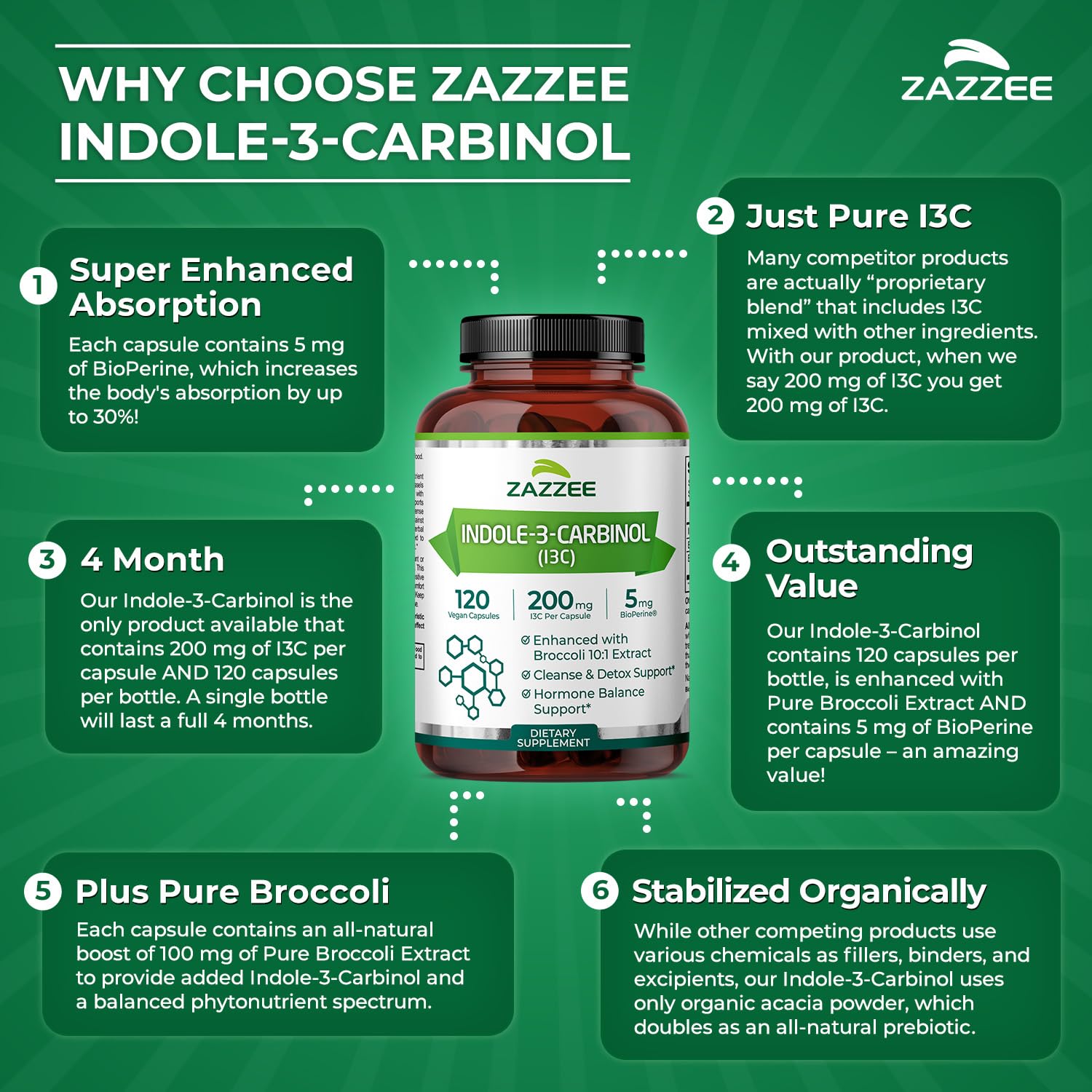 Zazzee Indole-3-Carbinol I3C 200 mg | 120 Vegan Capsules | 5 mg BioPerine