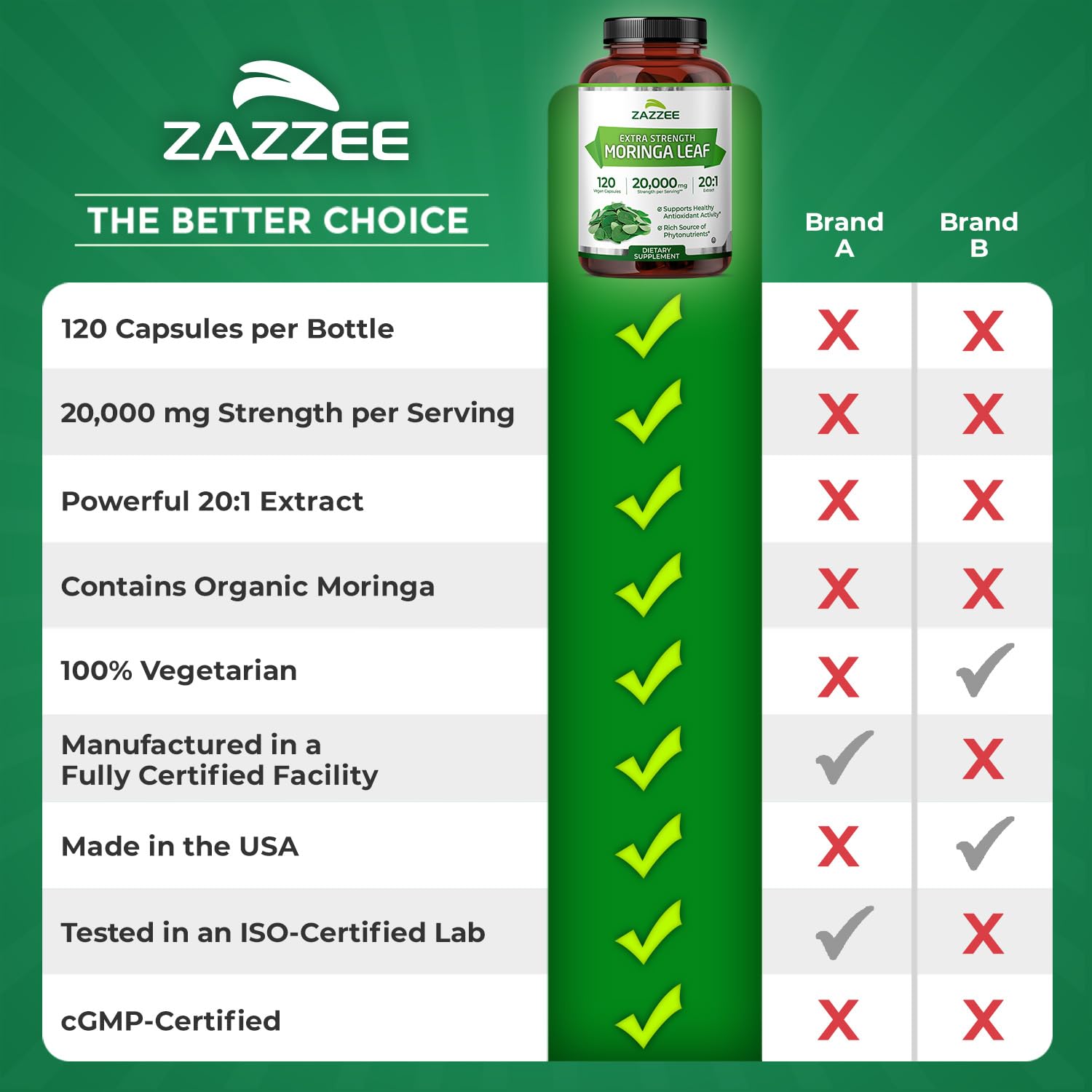 Zazzee Organic Moringa 20:1 Extract – 20,000 mg Strength, 120 Vegan Capsules, USA Made