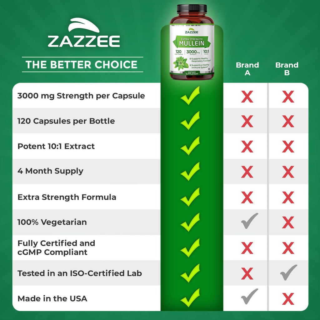 Zazzee Extra Strength Mullein 3000 mg – 120 Veg Capsules (4 Month) | 10:1 Extract