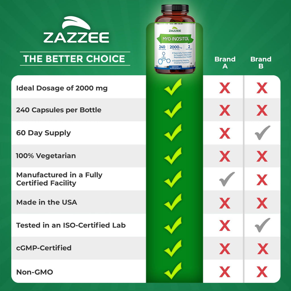Zazzee Myo-Inositol Capsules - 2000 mg per Serving, 240 Vegetarian Capsules, 40:1 Ratio for Hormone Balance & Ovarian Support