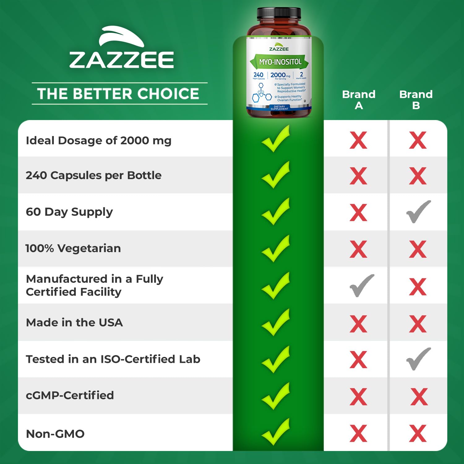 Zazzee Myo-Inositol Capsules - 2000 mg per Serving, 240 Vegetarian Capsules, 40:1 Ratio for Hormone Balance & Ovarian Support