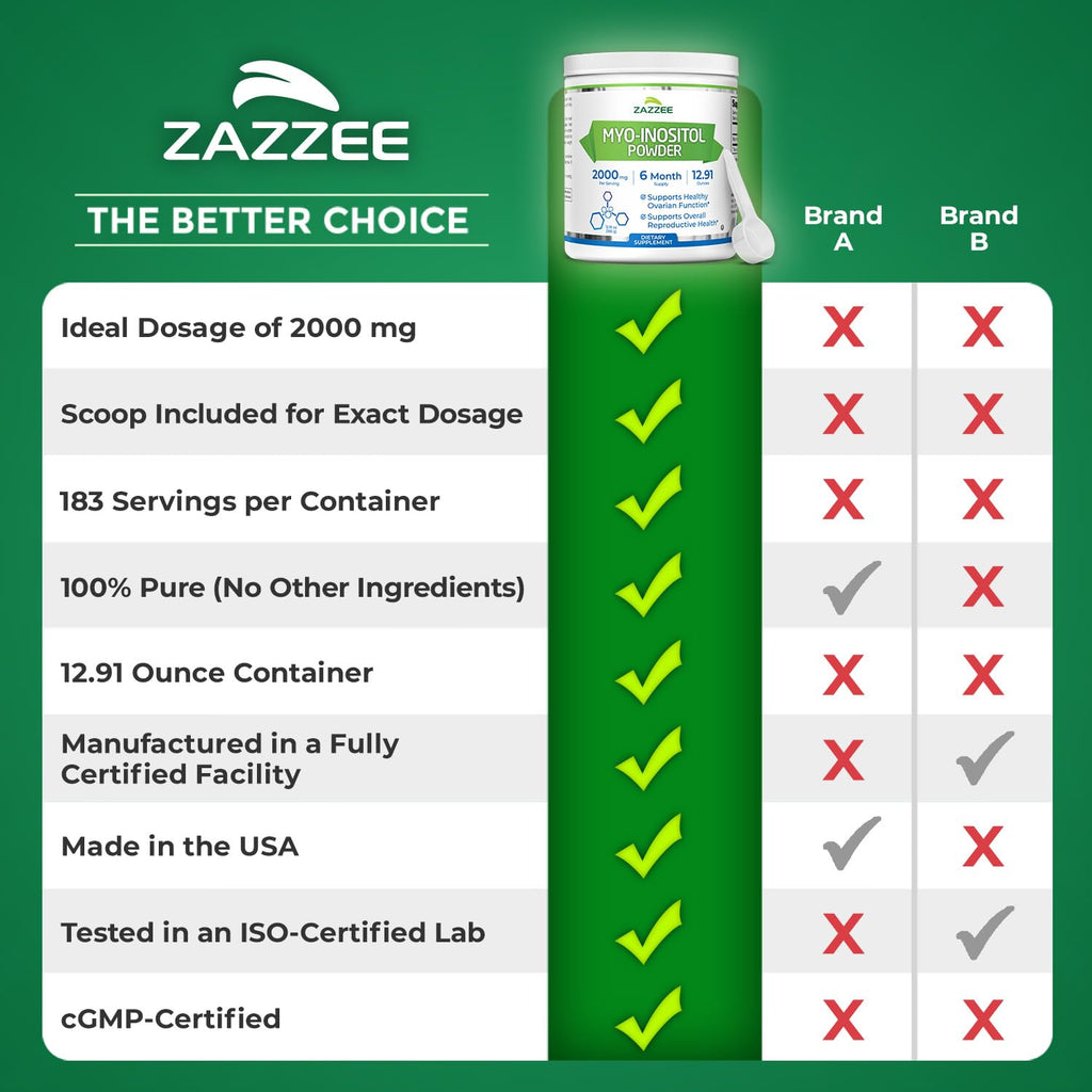 Zazzee Myo-Inositol Powder – 6 Month Supply, 183 Servings, 2000 mg per Serving, Free Scoop, Vegan & Non-GMO