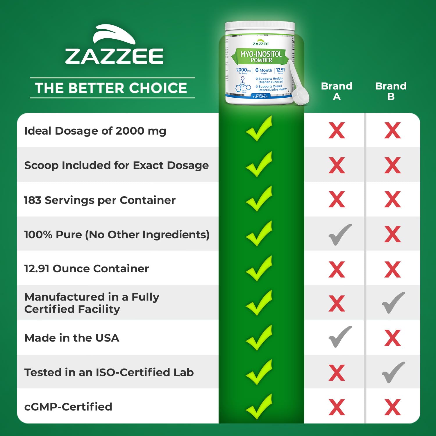 Zazzee Myo-Inositol Powder – 6 Month Supply, 183 Servings, 2000 mg per Serving, Free Scoop, Vegan & Non-GMO