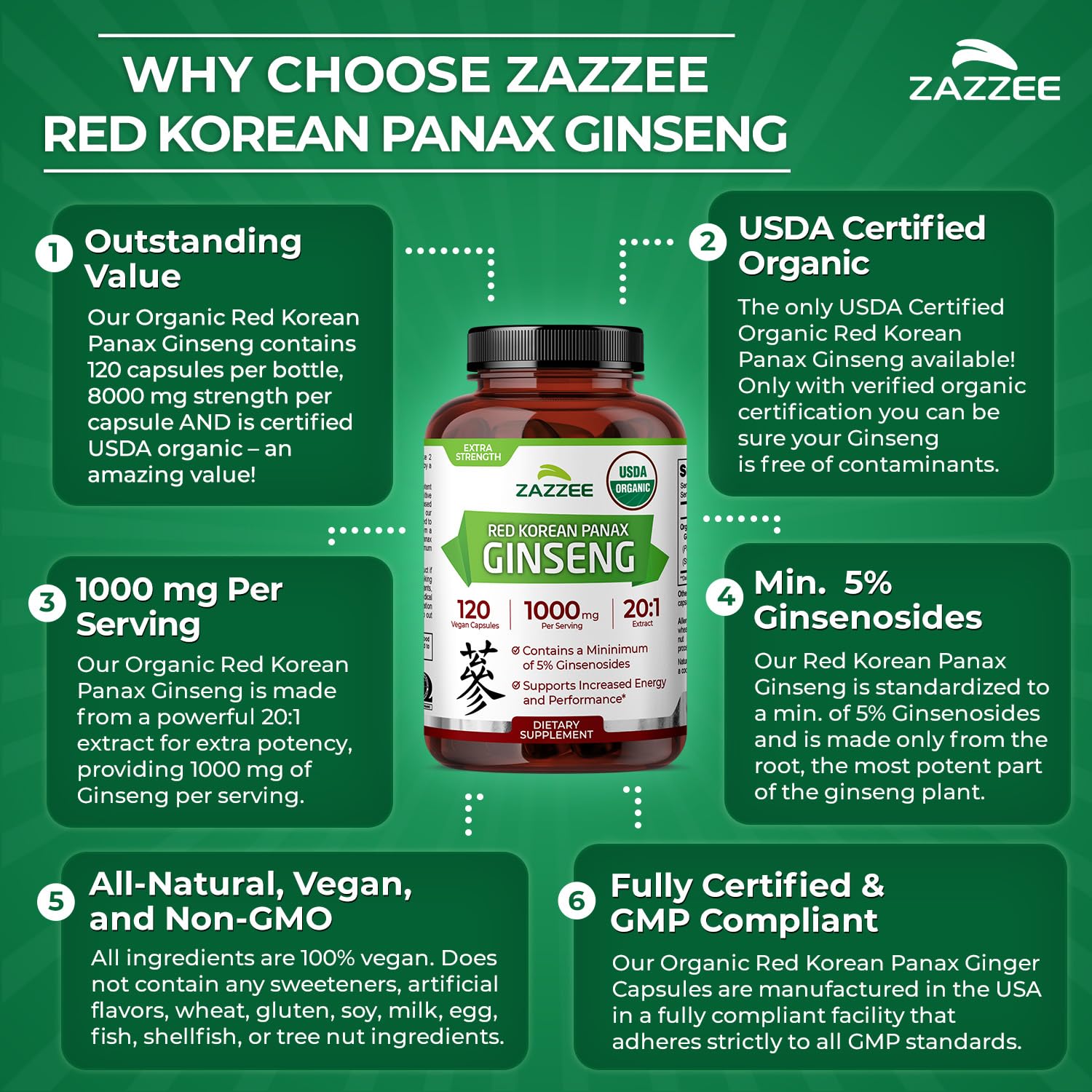 Zazzee USDA Organic Red Korean Panax Ginseng – 20:1 Extract, 1000 mg, 120 Vegan Capsules