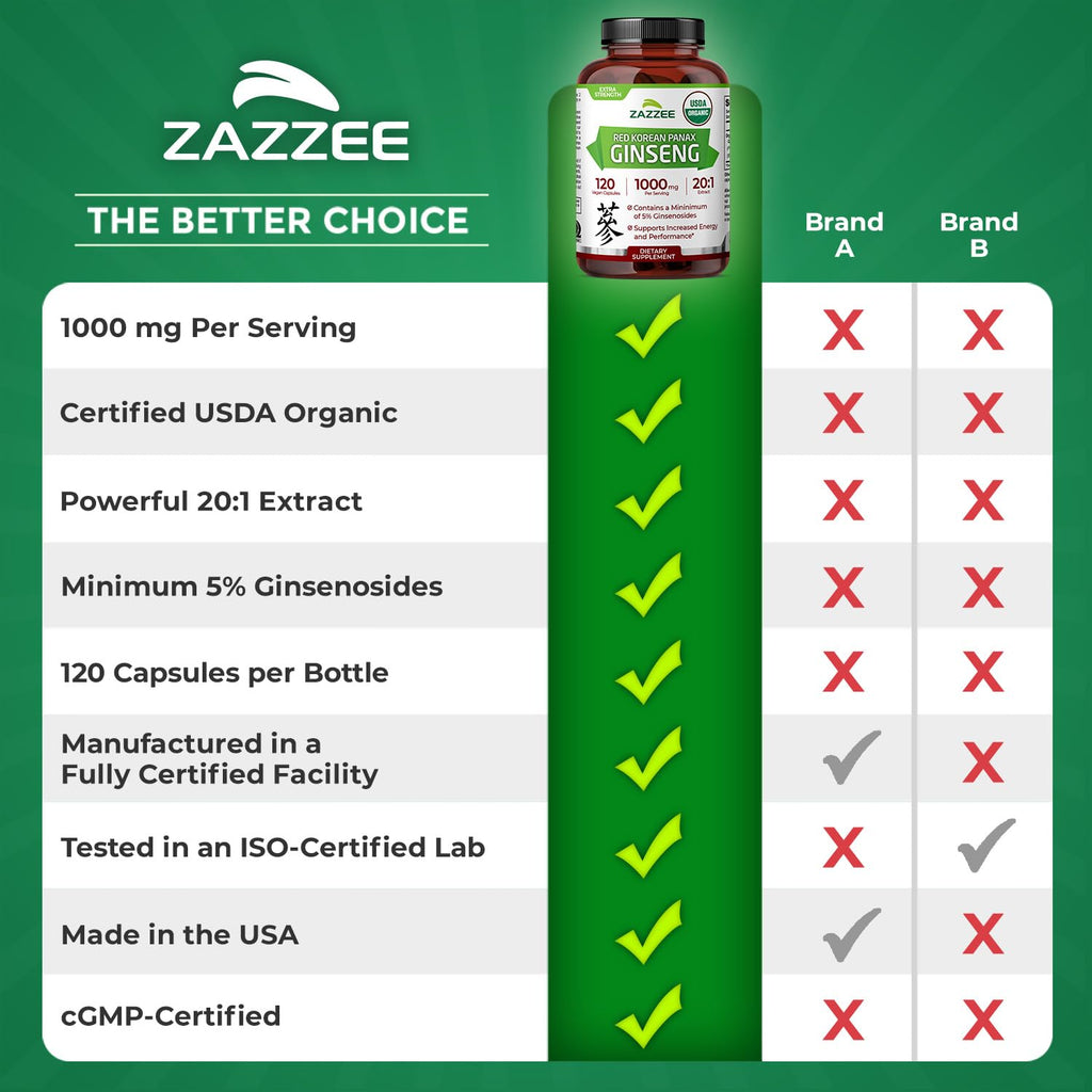 Zazzee USDA Organic Red Korean Panax Ginseng – 20:1 Extract, 1000 mg, 120 Vegan Capsules