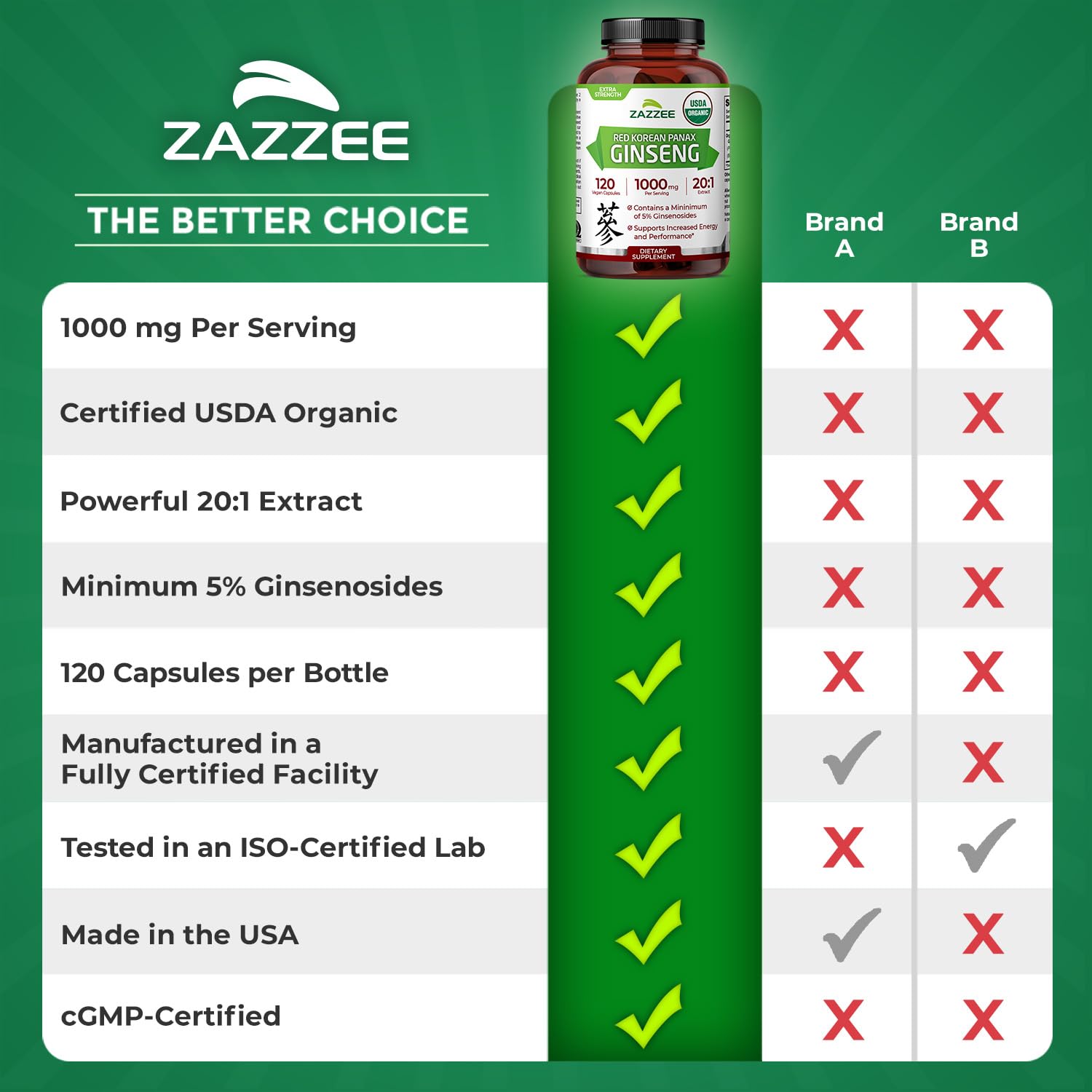 Zazzee USDA Organic Red Korean Panax Ginseng – 20:1 Extract, 1000 mg, 120 Vegan Capsules