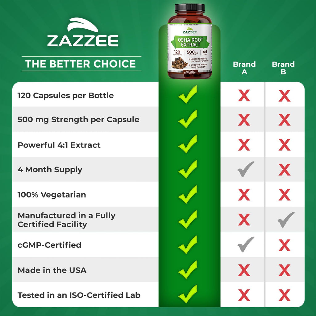 Zazzee OSHA Root 4:1 Extract - 500 mg, 120 Vegan Capsules, 4-Month Supply