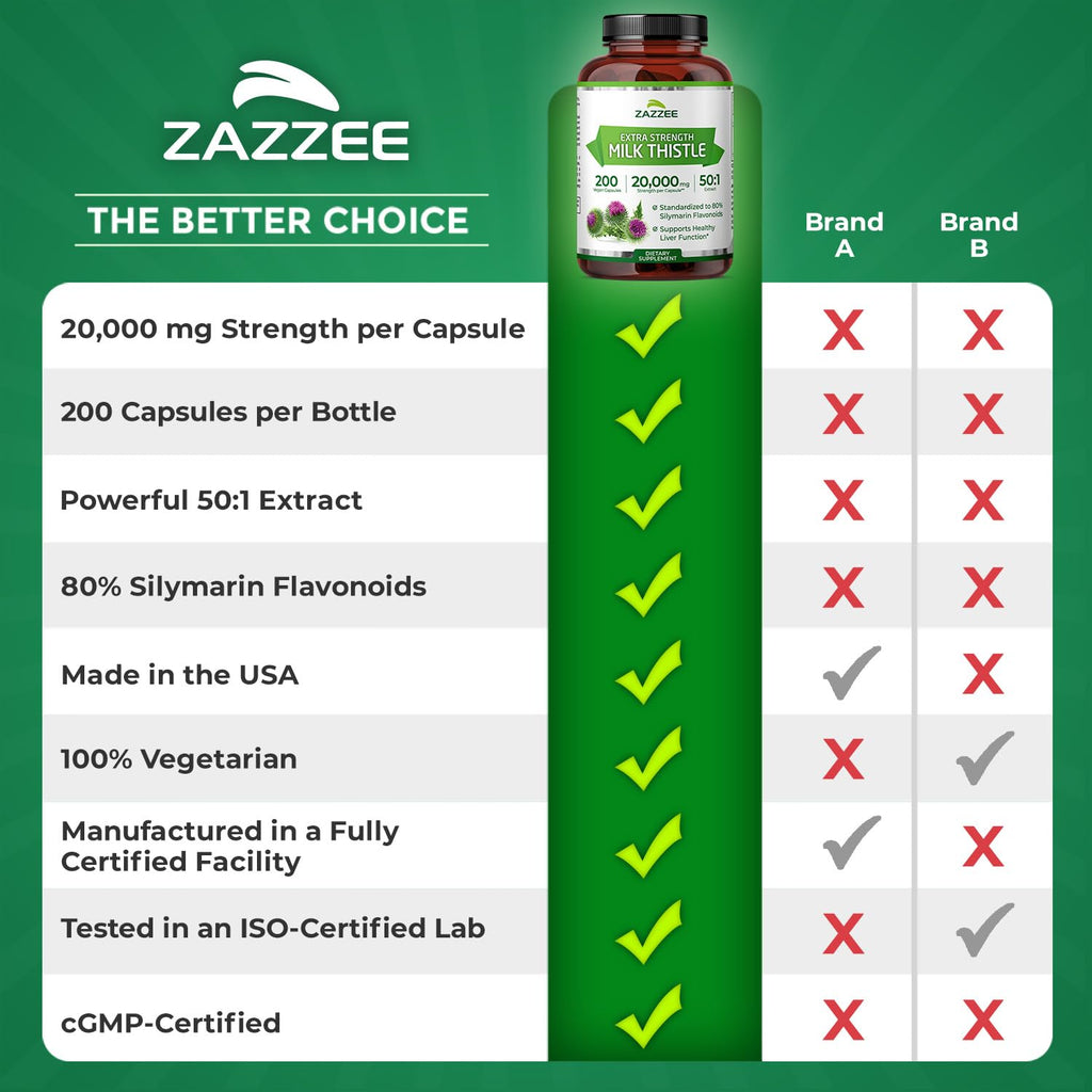 Zazzee Organic Milk Thistle 50:1 Extract – 20,000 mg Strength, 200 Capsules, 80% Silymarin, 6-Month Supply