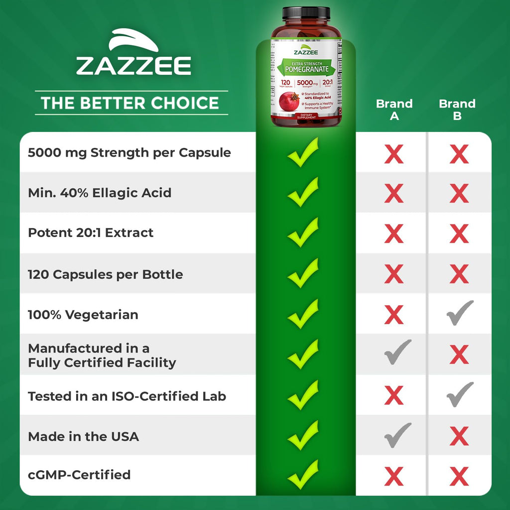 Zazzee Extra Strength Pomegranate 20:1 Extract – 5000 mg, 120 Vegan Capsules