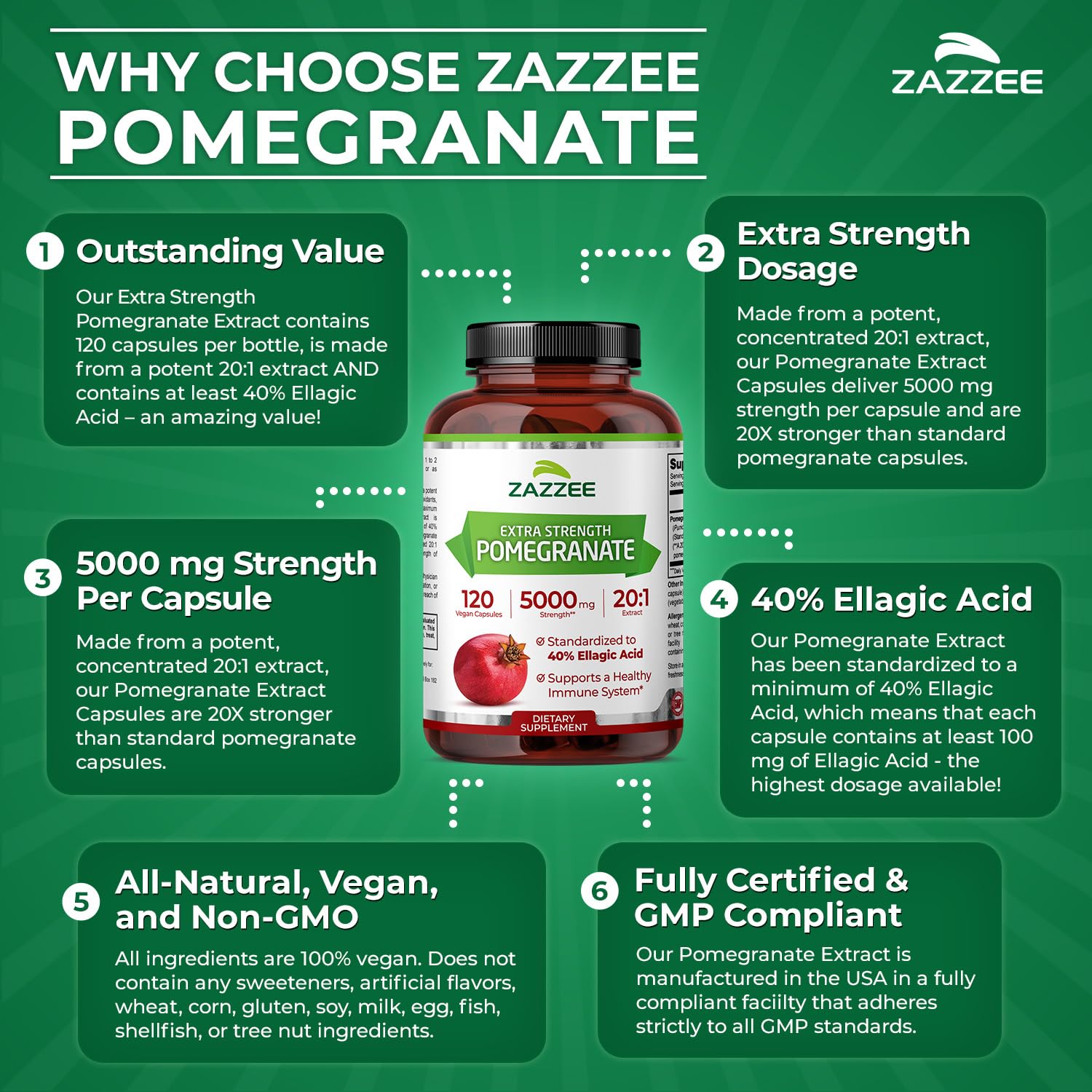 Zazzee Extra Strength Pomegranate 20:1 Extract – 5000 mg, 120 Vegan Capsules