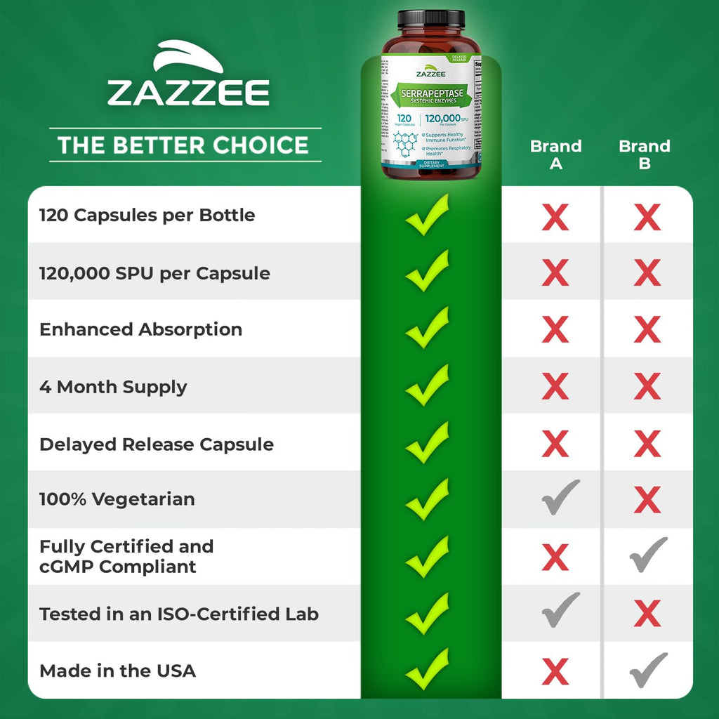 Zazzee Delayed Release Serrapeptase, 120,000 SPU per Capsule, 120 Vegan Capsules, 4-Month Supply, Extra Strength, All-Natural & Non-GMO