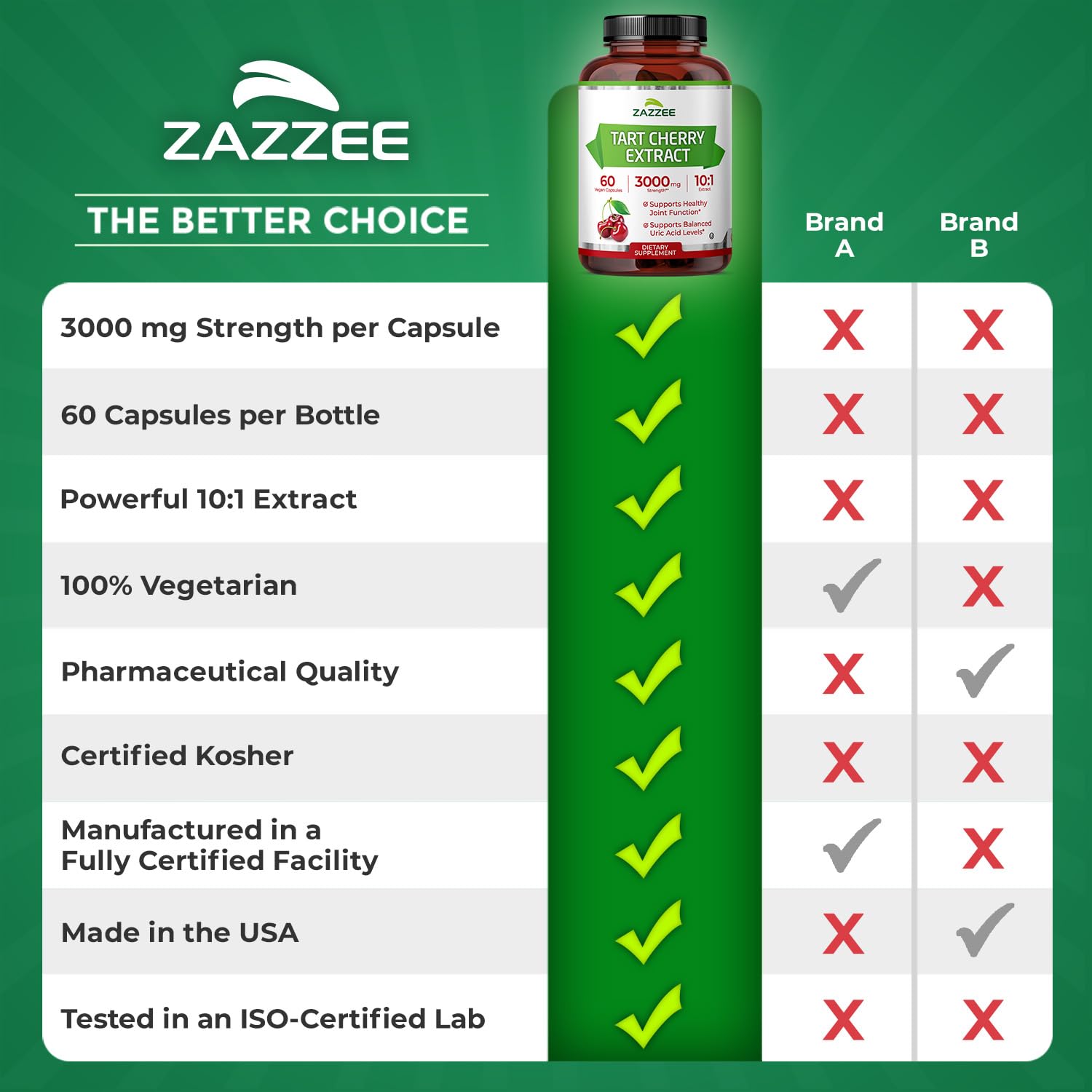 Zazzee Tart Cherry 10:1 Extract – 3000 mg per Capsule, 60 Vegan Capsules, 2-Month Supply, Certified Kosher, Gluten Free, Non-GMO