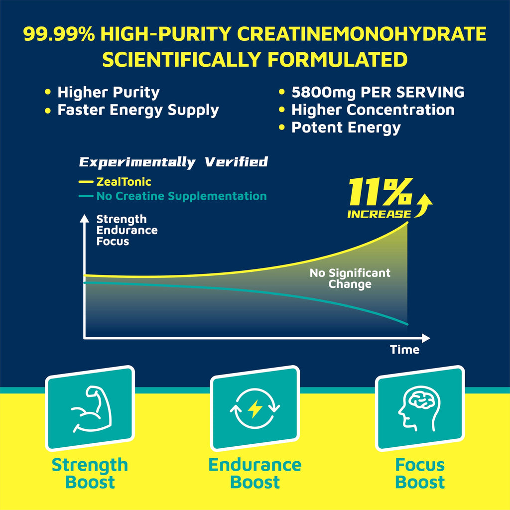 Zealtonic Creatine Monohydrate Gummies 5800mg – 0 Sugar | Pre-Workout Energy Booster