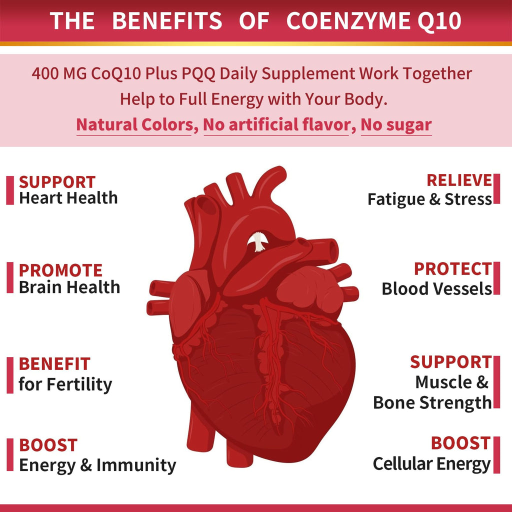 ZEBORA CoQ10 400mg Softgels with PQQ, BioPerine & Omega-3