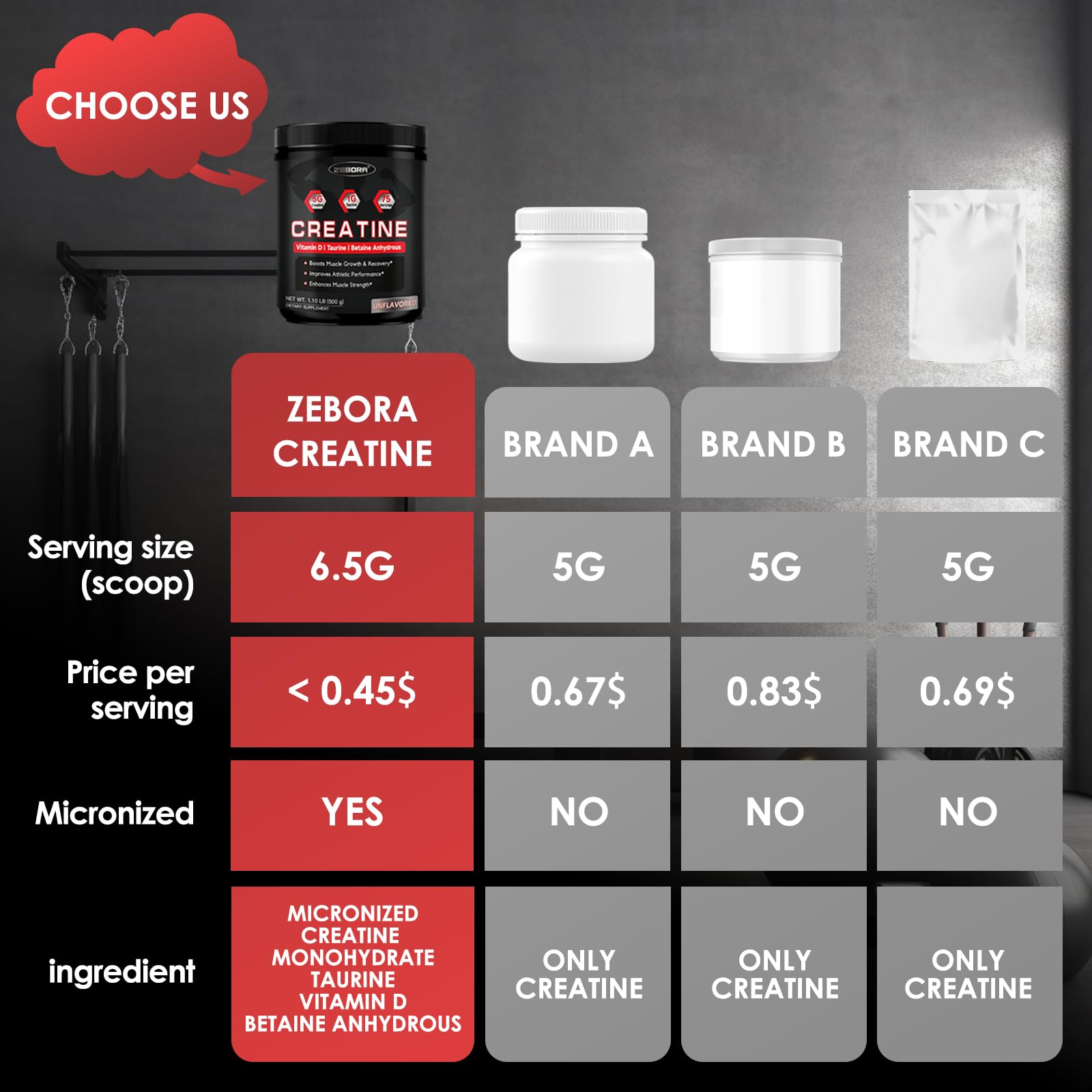 ZEBORA Micronized Creatine Monohydrate Powder – 5G Creatine, 75 Servings