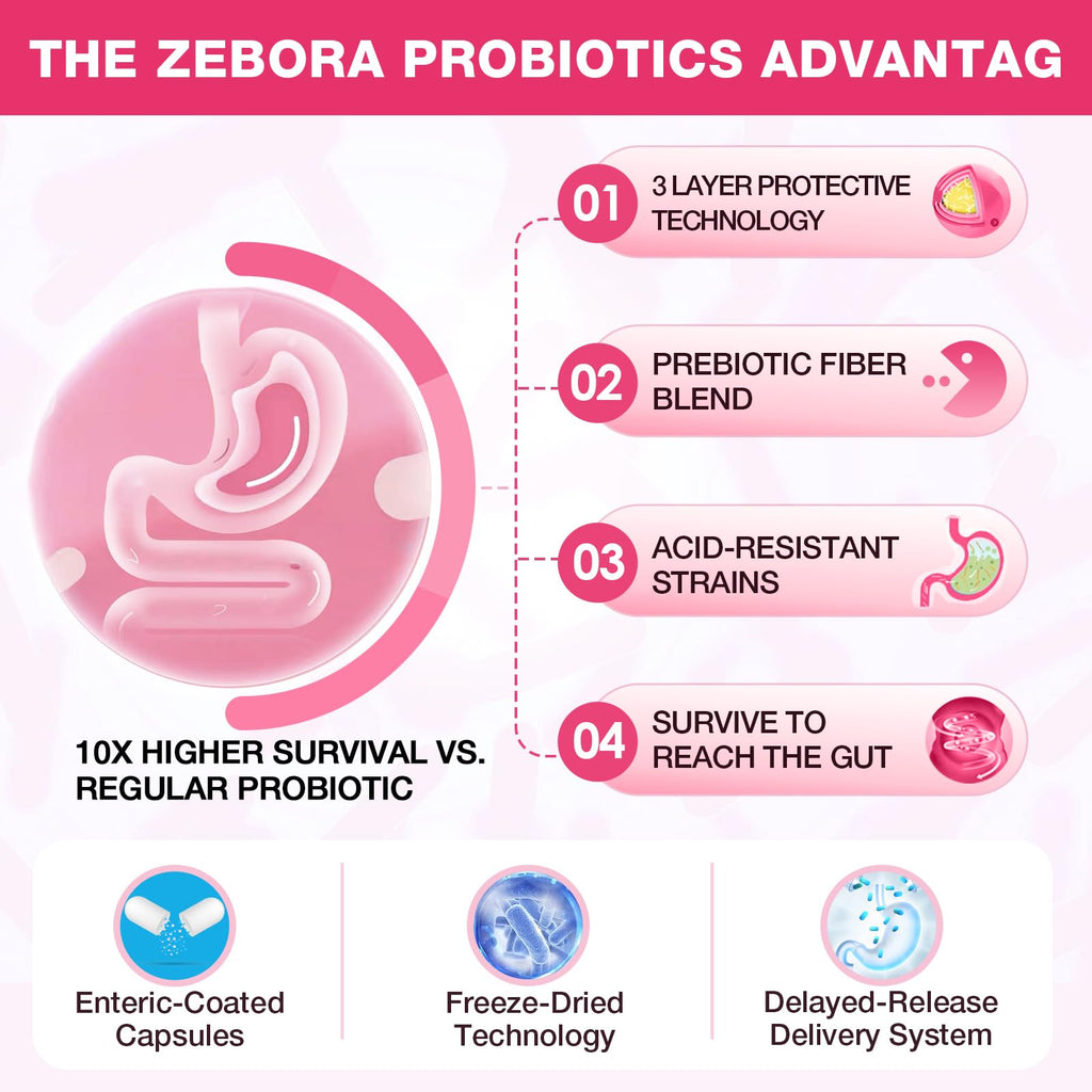 ZEBORA Probiotics for Women – Cranberry, D-Mannose, Organic Prebiotics, Vitamin C | Urinary Tract & Vaginal Health | Gluten Free | 90 Vegan Capsules