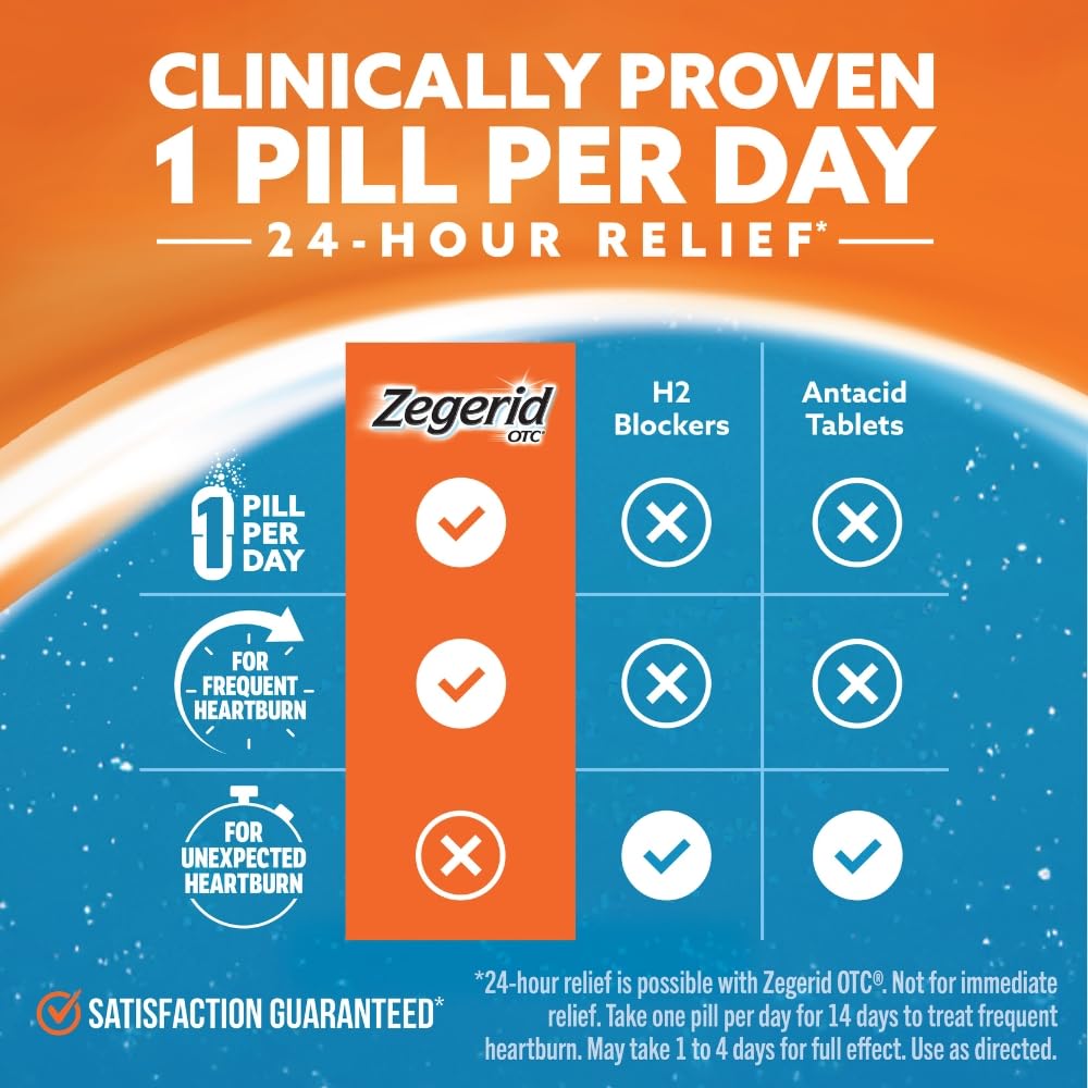 Zegerid OTC 24-Hour Heartburn Relief | Omeprazole 20mg + Sodium Bicarbonate | Two 42ct Cartons