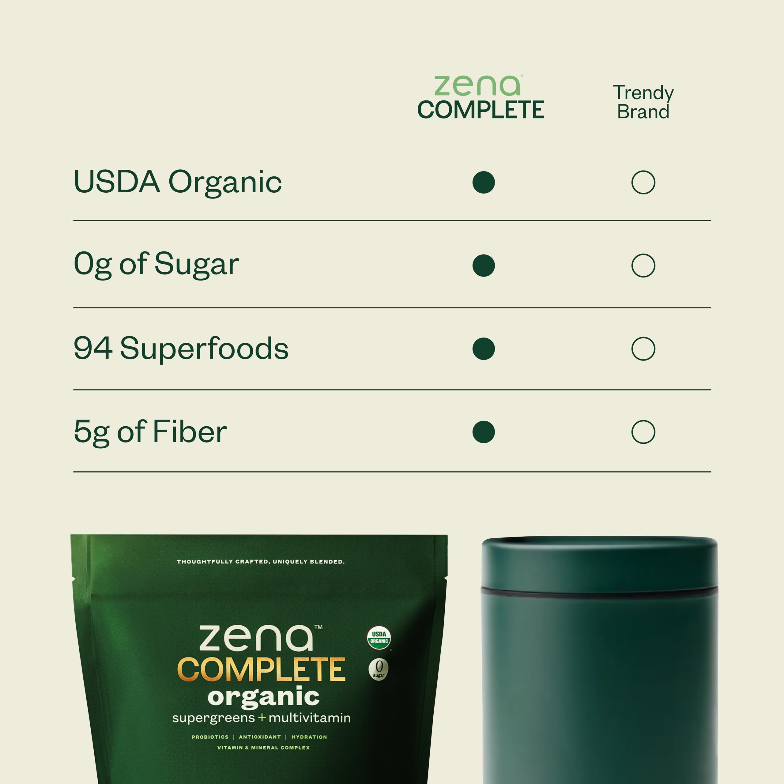 Zena Nutrition Complete Organic Super Greens Powder & Multivitamin – Watermelon Citrus, 30 Packets