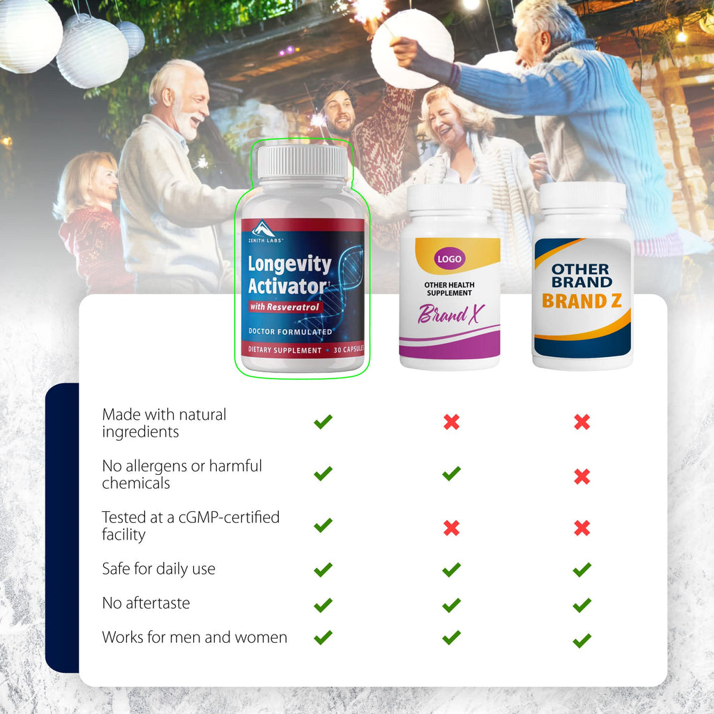 Zenith Labs Longevity Activator - Anti-Aging Supplement with Resveratrol (3-Pack) | Immune & Memory Support