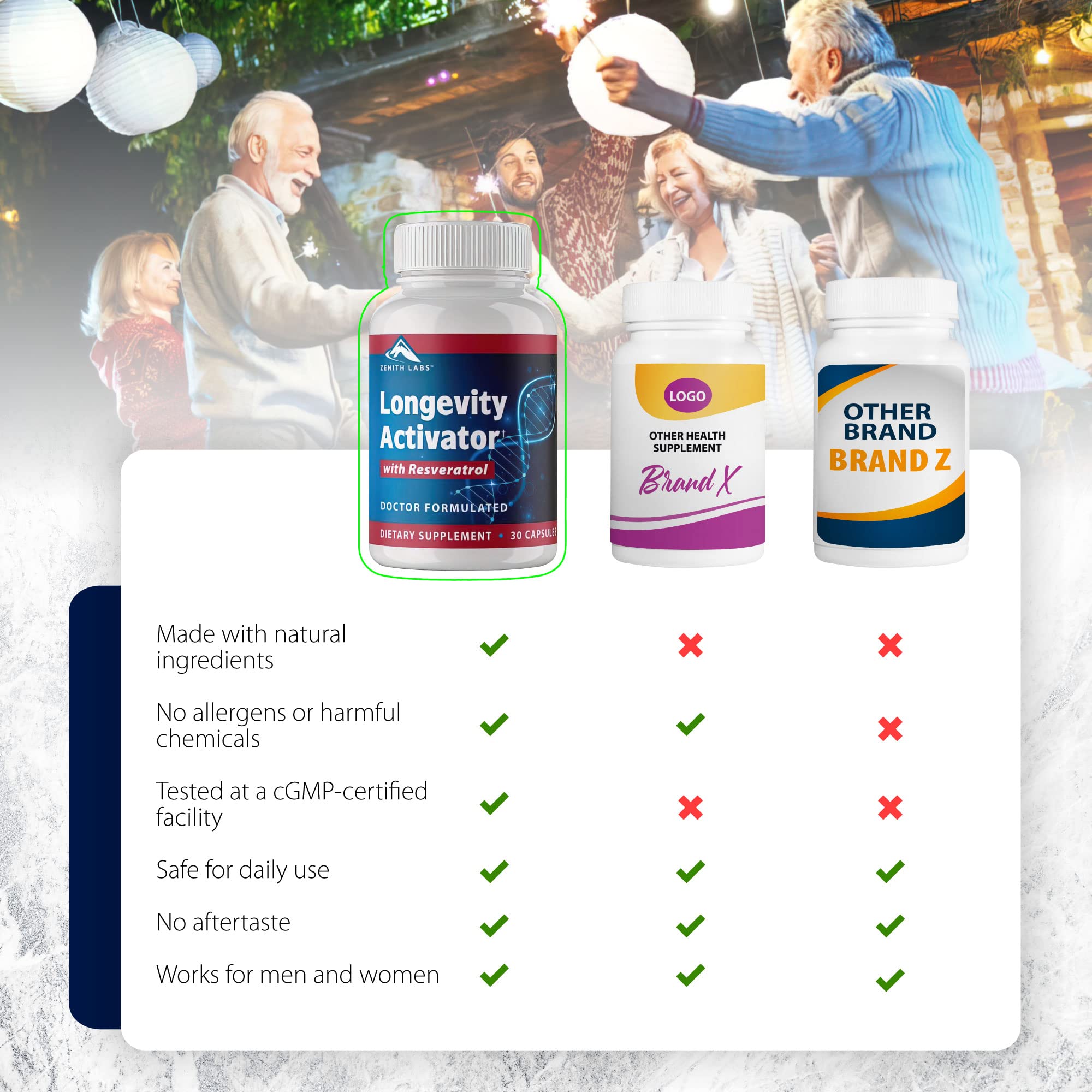 Zenith Labs Longevity Activator: Anti-Aging Supplement with Resveratrol | 3 Pack